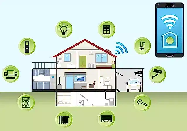 Akıllı Ev Sistemleri